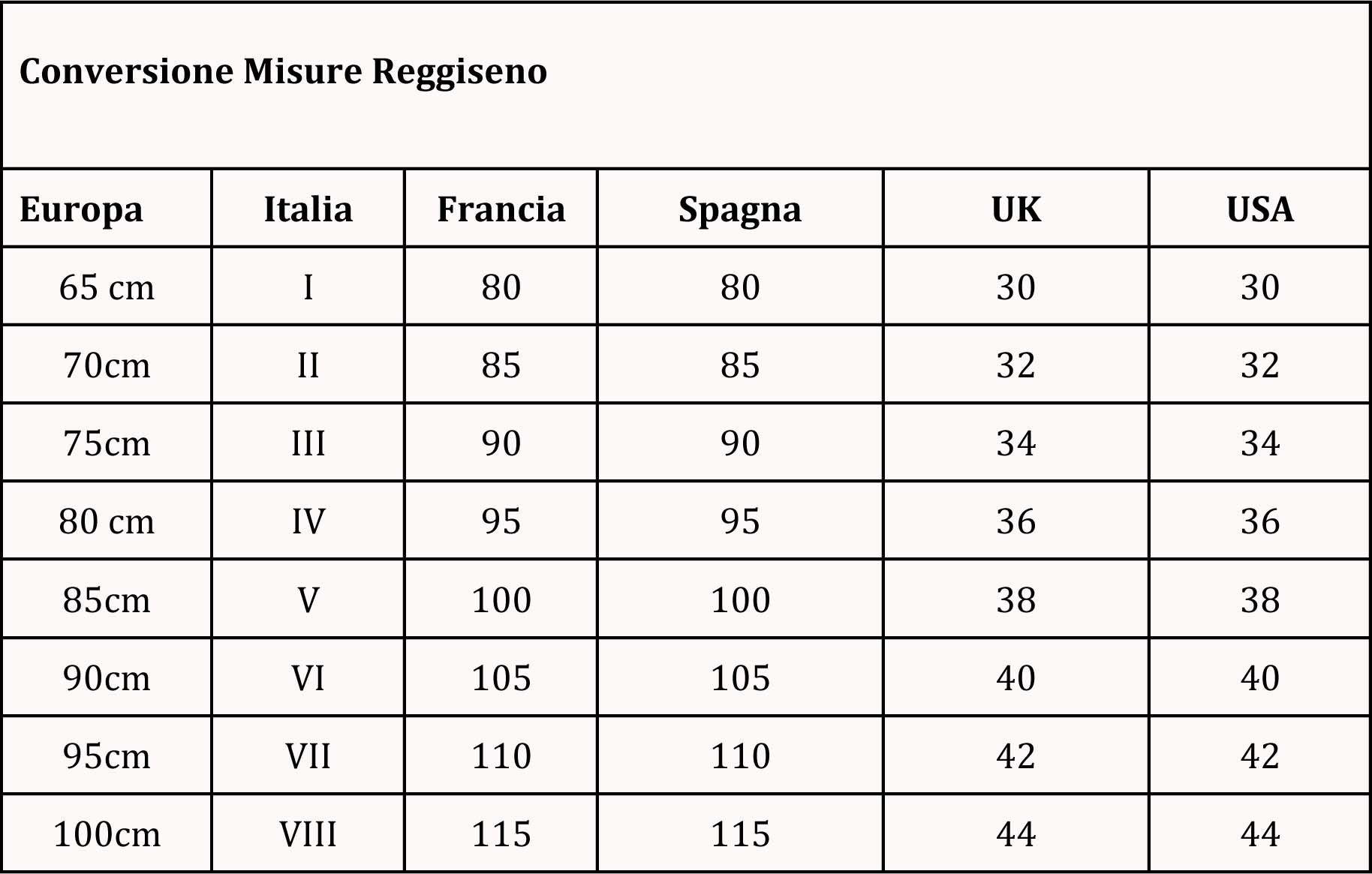 Il reggiseno giusto Melarossa Il reggiseno giusto Melarossa