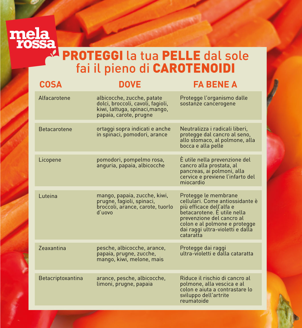 Come proteggere la pelle dal sole con i carotenoidi