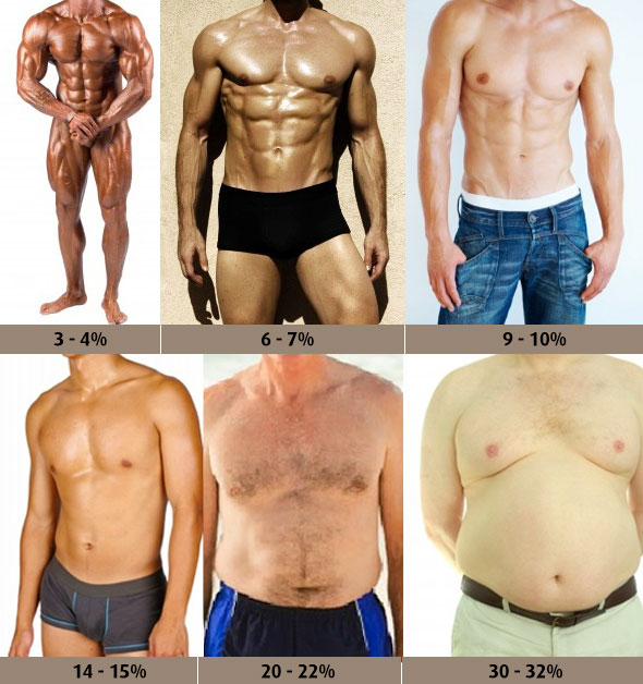 Massa grassa: tabella grasso corporeo uomini