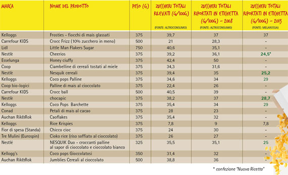 TABELLA-CEREALI-ZUCCHERI piccola