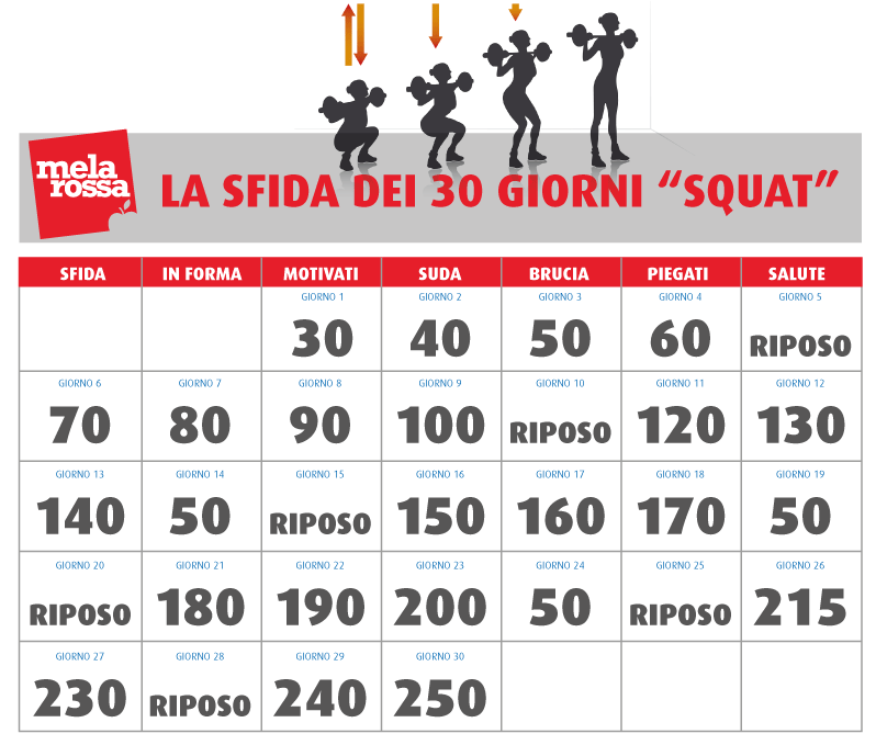 l'ultima tendenza fitness per tonificare glutei e gambe che sta spopolando sui social è il 30 days challenge squat!