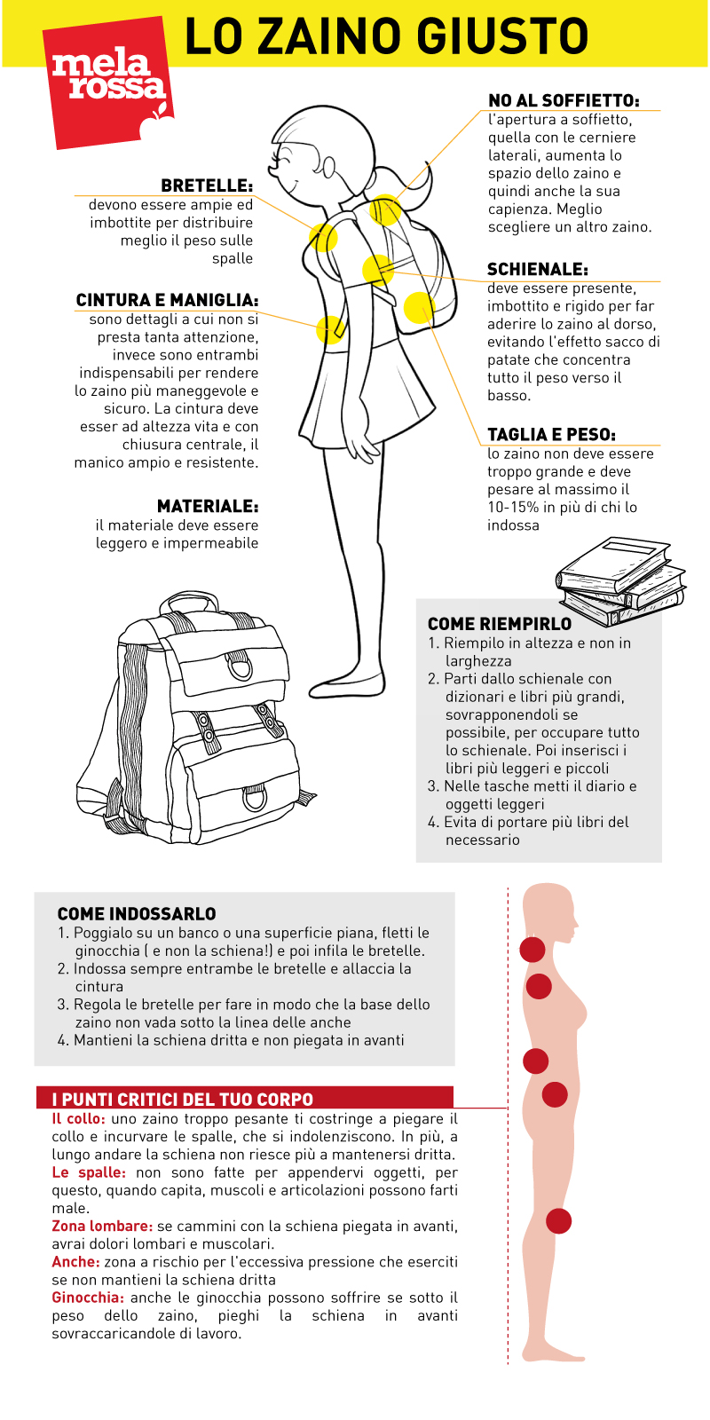 inforgrafica zaino