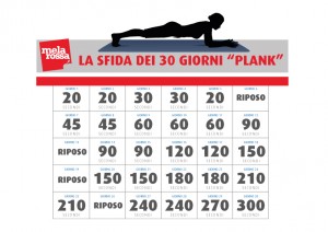 allenamento addominali scolpiti plank