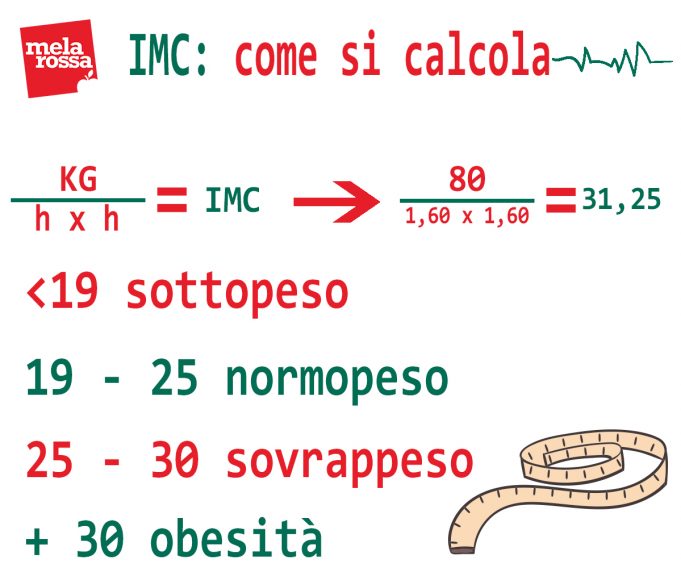 Sei sovrappeso? Te lo dice l'Indice di Massa Corporea Melarossa Sei sovrappeso? Te lo dice l'Indice di Massa Corporea Melarossa