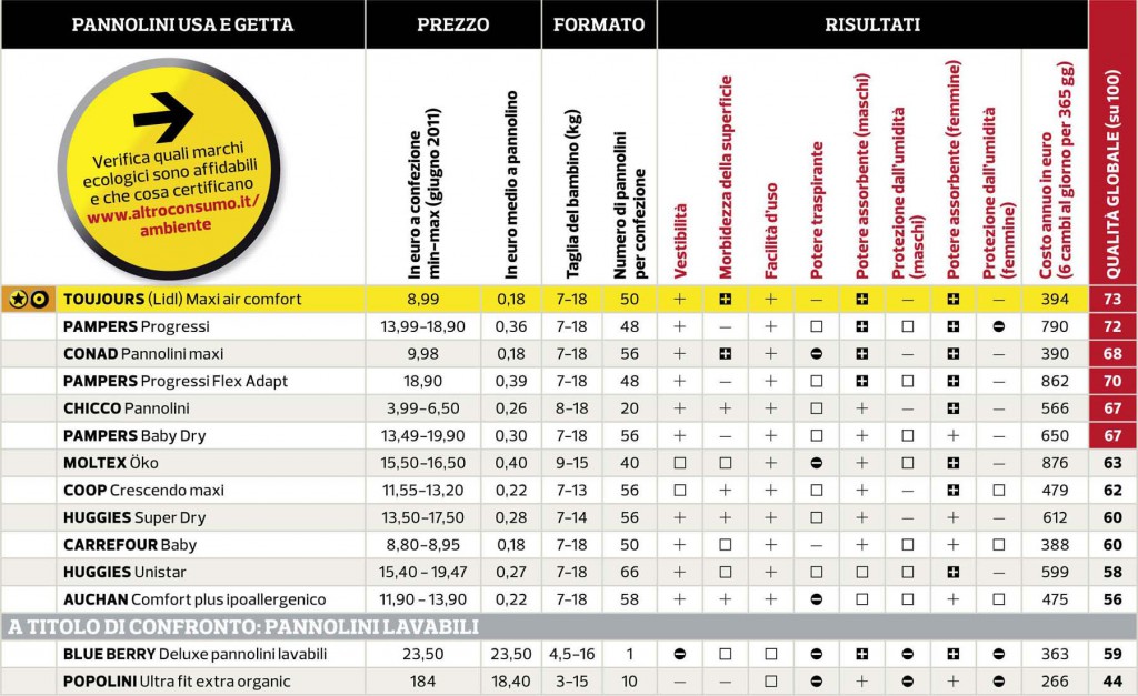 pannolini ecologici quale scegliere