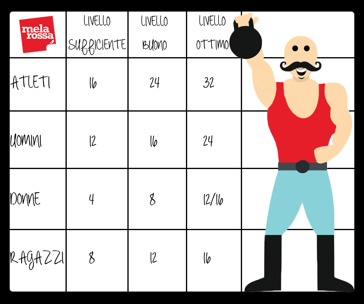 Kettlebell : quali pesi usare per allenarsi