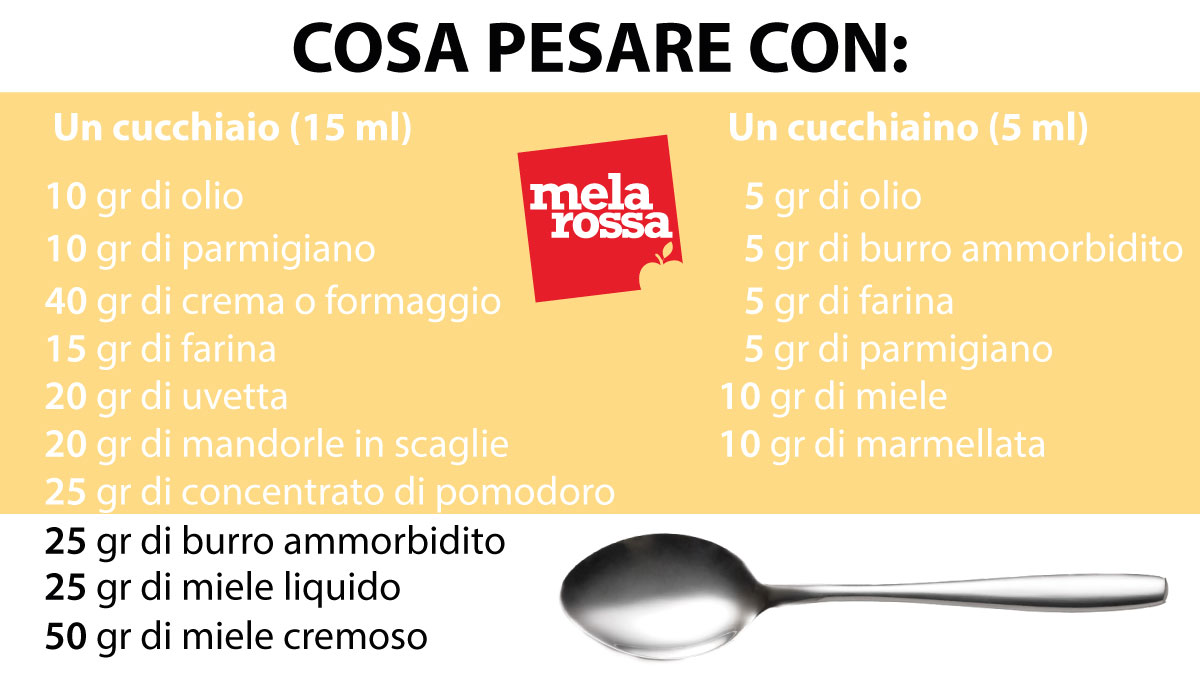 La guida per imparare a pesare senza bilancia - Melarossa
