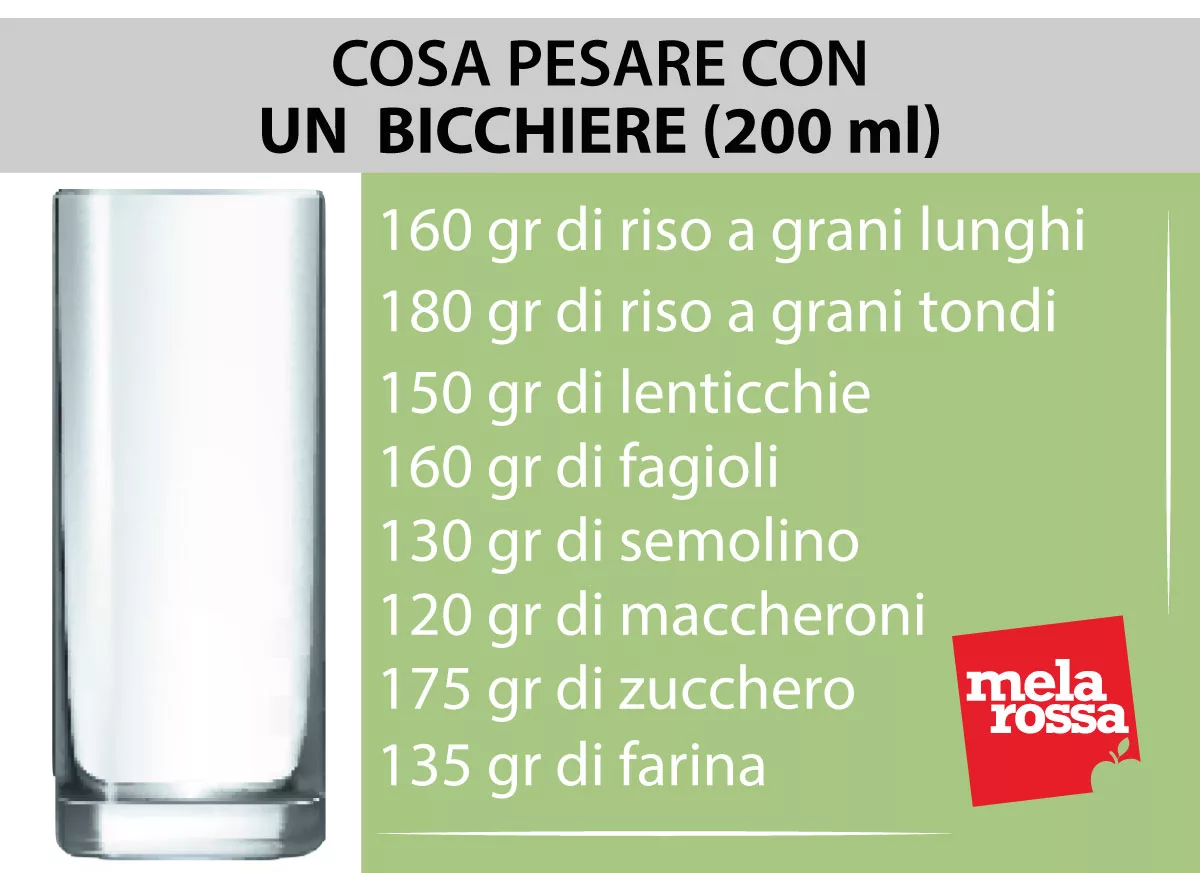 La Guida Per Imparare A Pesare Senza Bilancia Melarossa