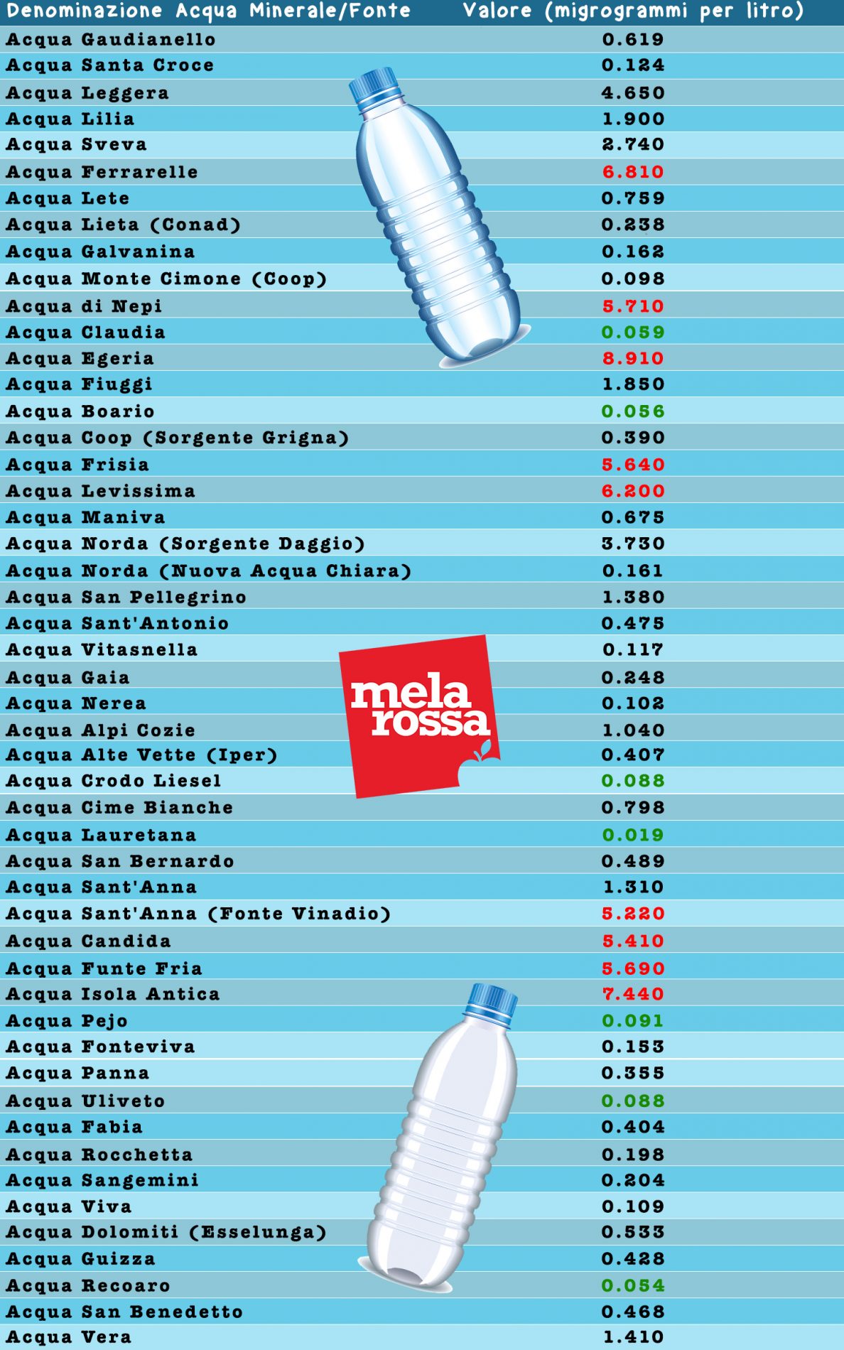 acqua minerale come sceglierla