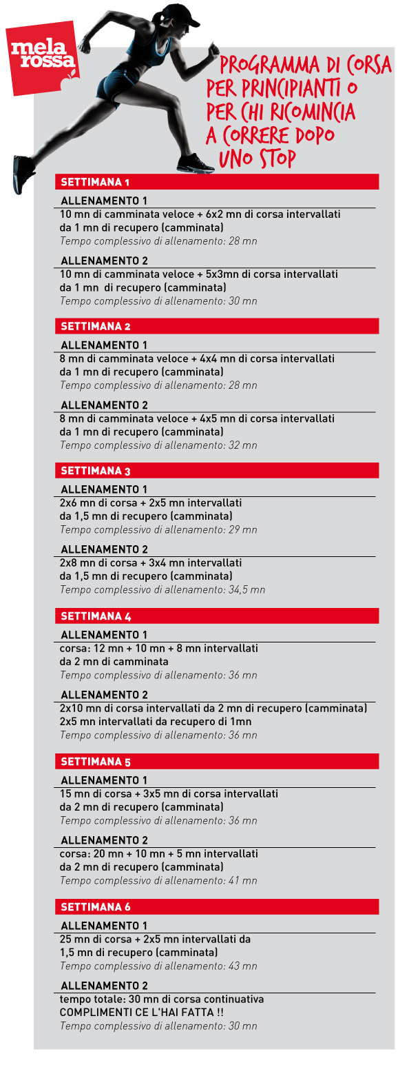 Programma Di Corsa Per Tornare In Forma In 6 Settimane