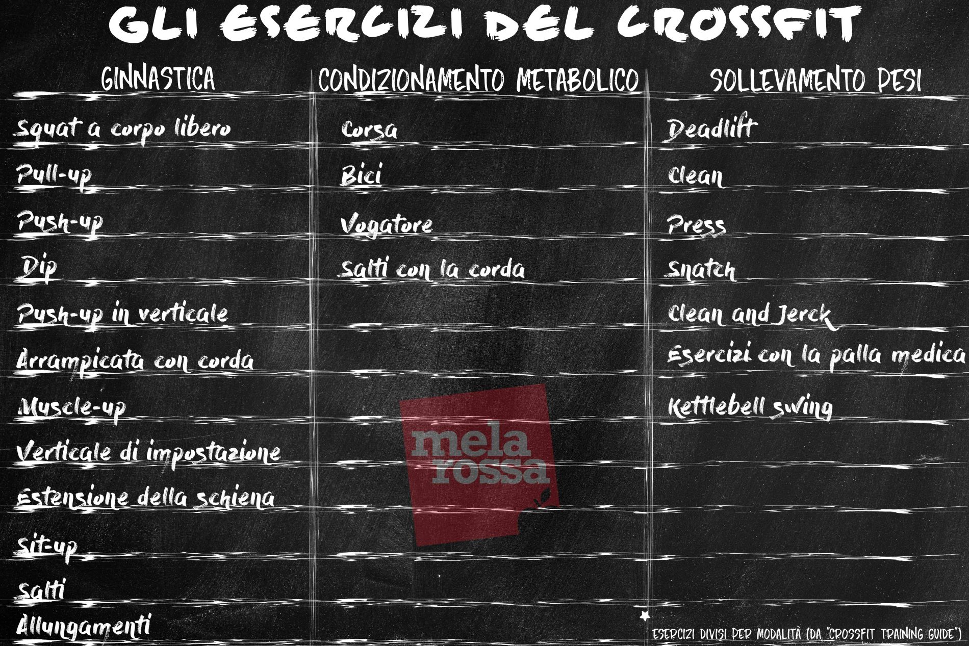 crossfit-esercizi