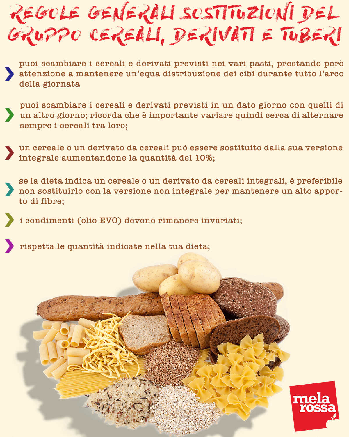 Tabella regole generali sostituzioni gruppo cereali, derivati e tuberi