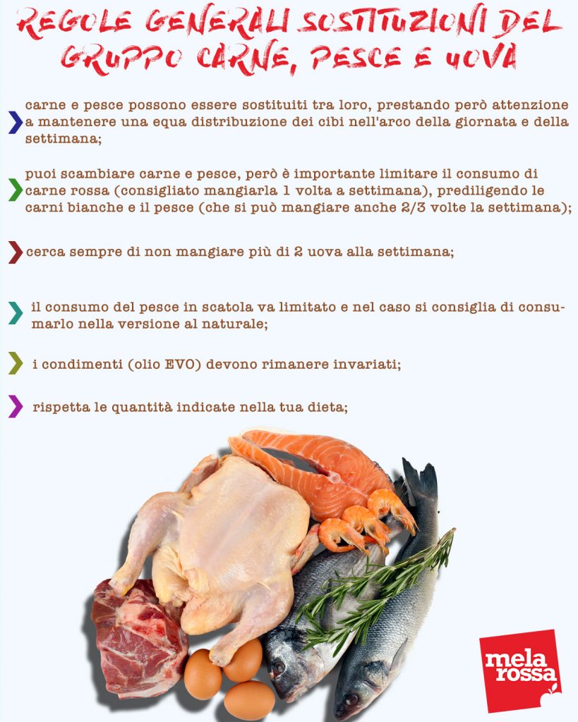 Tabella regole generale sostituzioni gruppo carne,pesce,uova