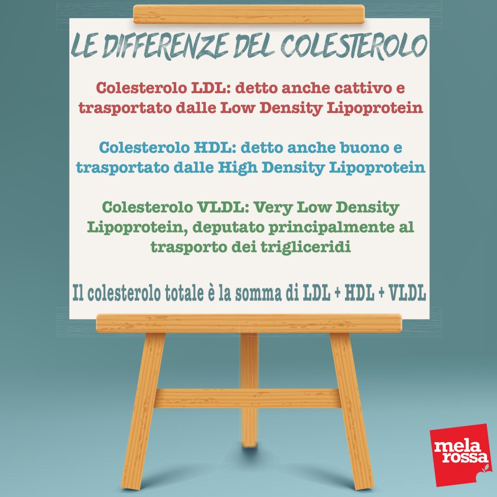 Tabella differenze colesterolo