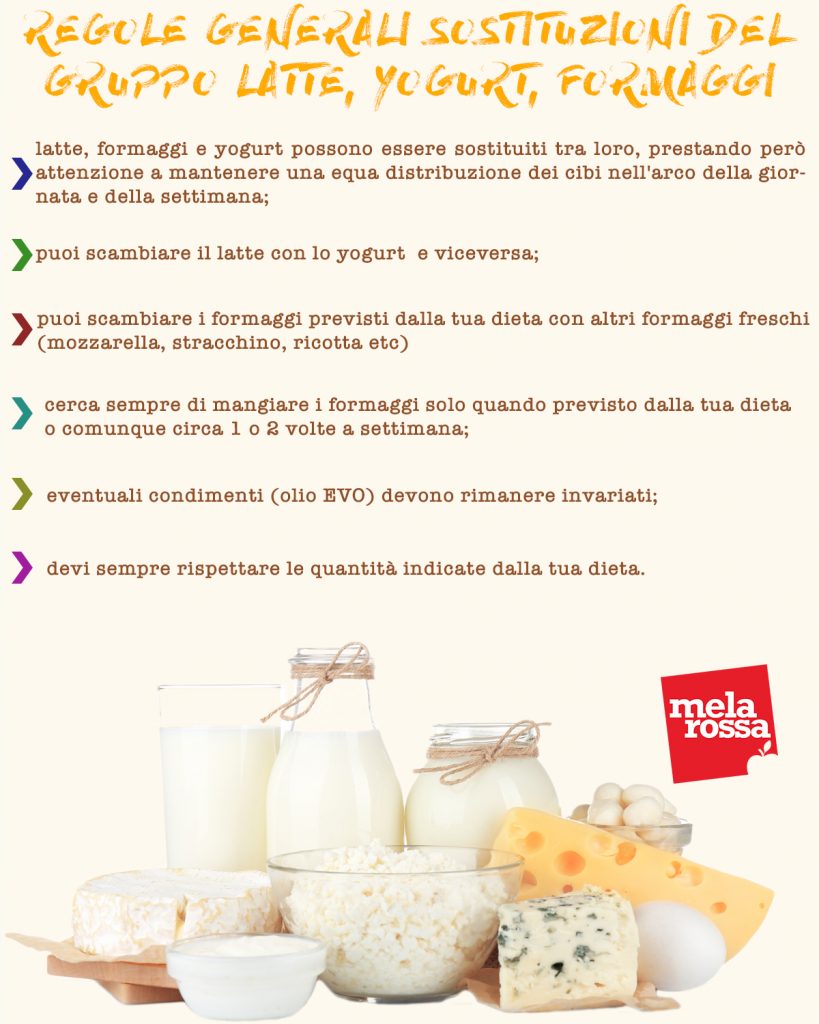 Regole generali sostituzioni gruppo latte,yogurt, formaggi