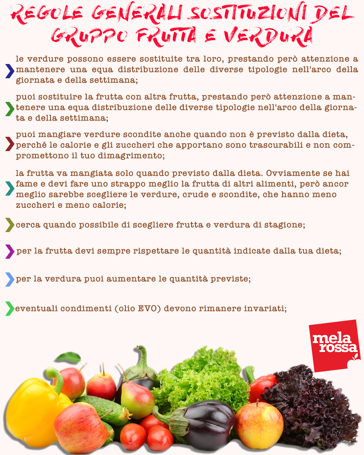 Tabella regole generali sostituzione gruppo frutta e verdura