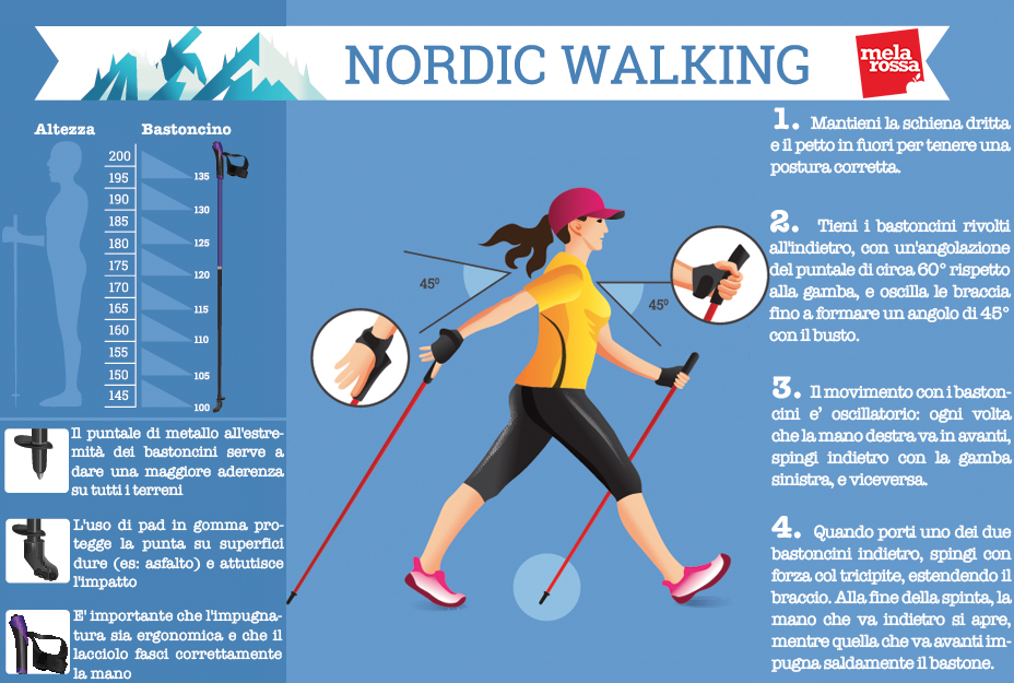 Nordic Walking: tecnica camminata con i bastoni