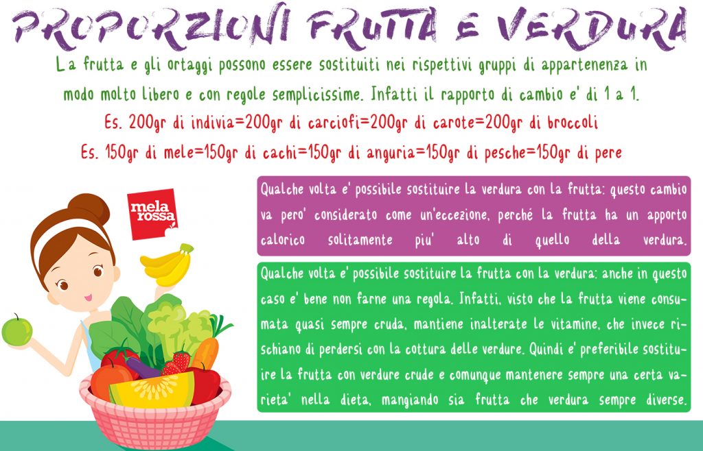 Tabella proporzioni delle sostituzioni nel gruppo di frutta e verdura