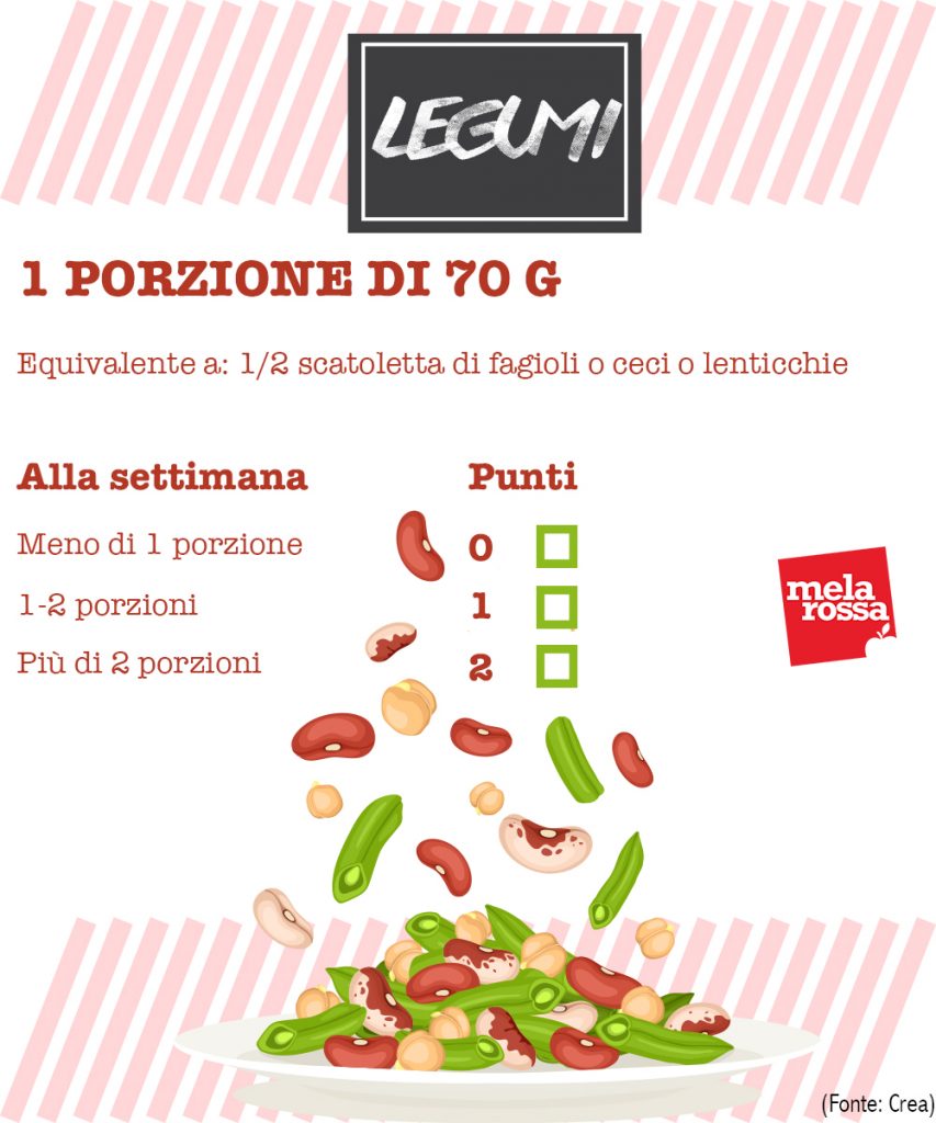 Test alimentazione: domanda sui legumi