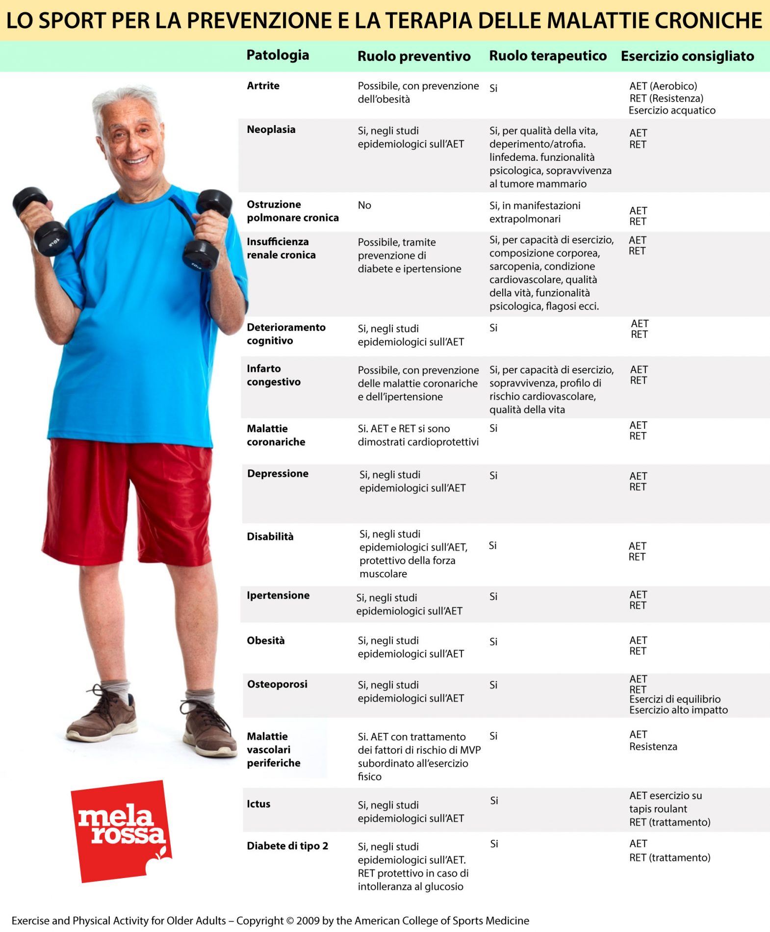 sport per anziani: quelli da fare e quelli da evitare