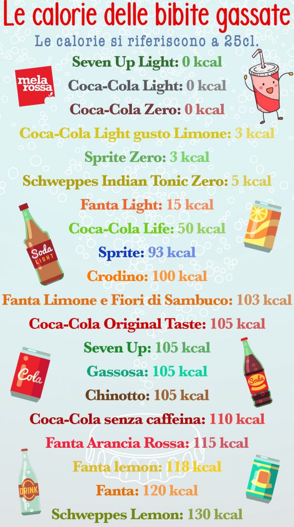 Calorie bibite gassate: la tabella completa