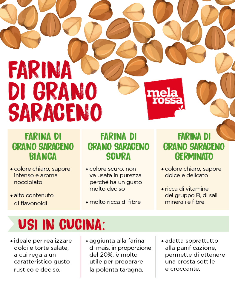 pane di grano perdita di peso