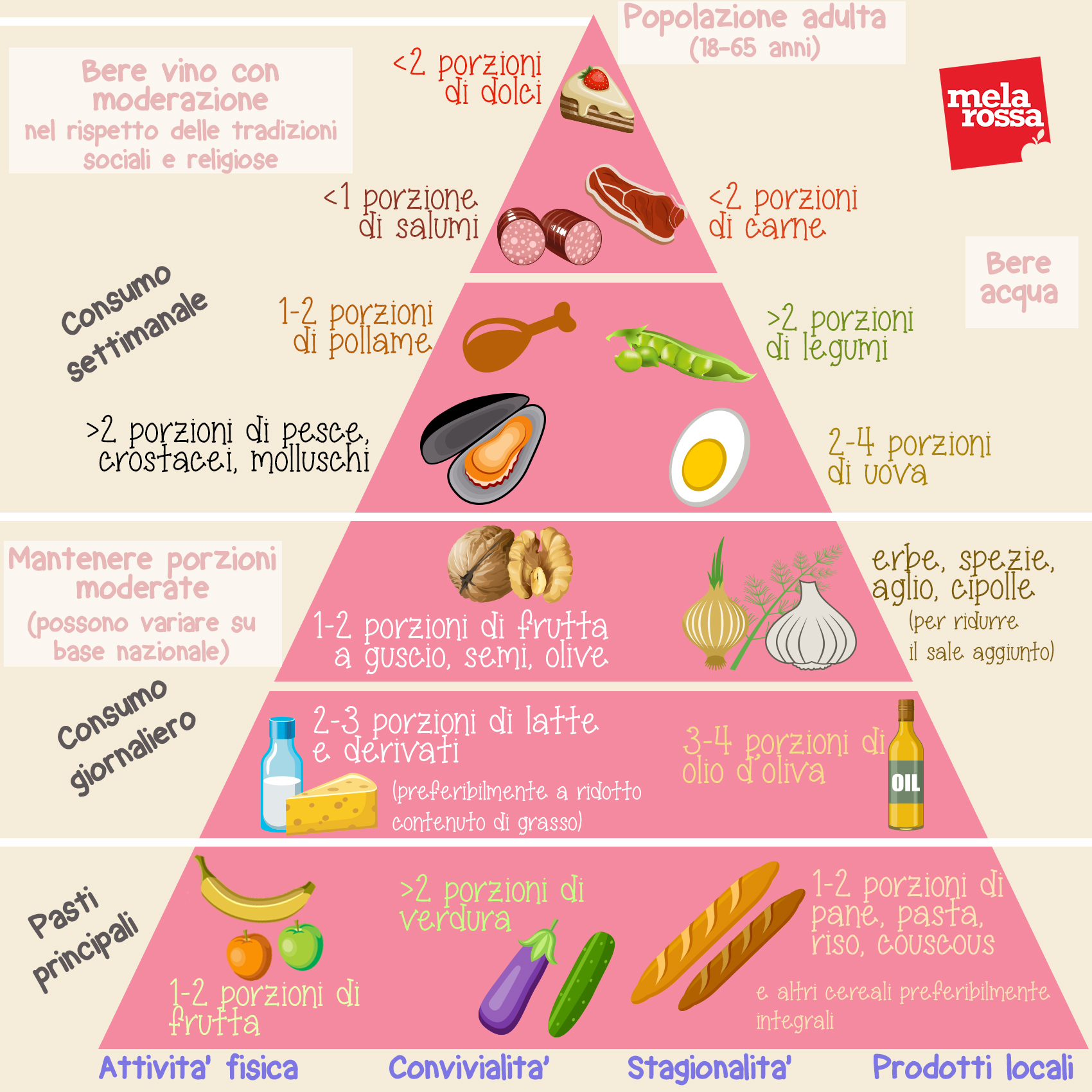 Dieta mediterranea la guida completa di Melarossa
