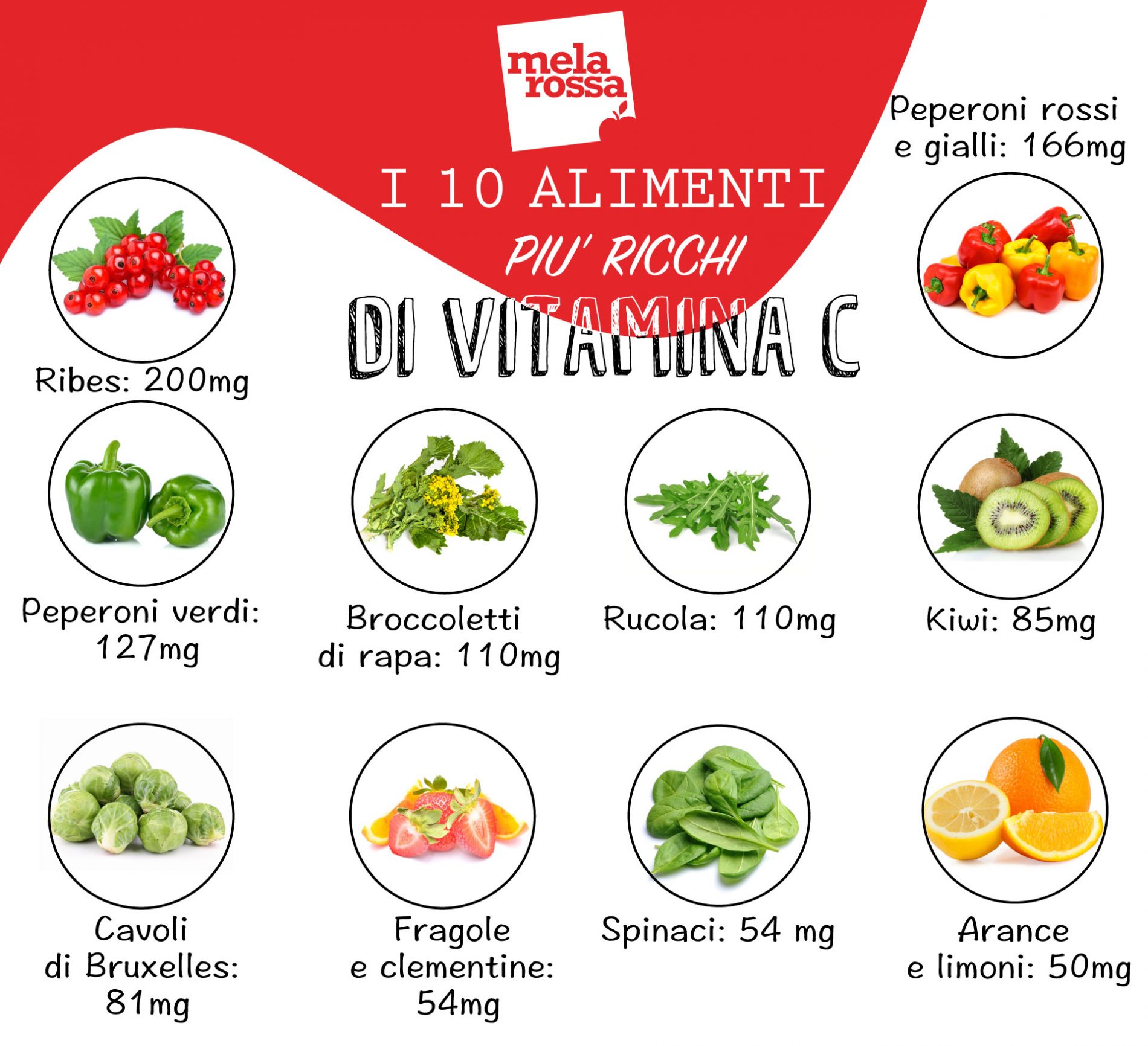 Lista 102+ Foto Alimentos Ricos En Vitamina C Tabla Actualizar