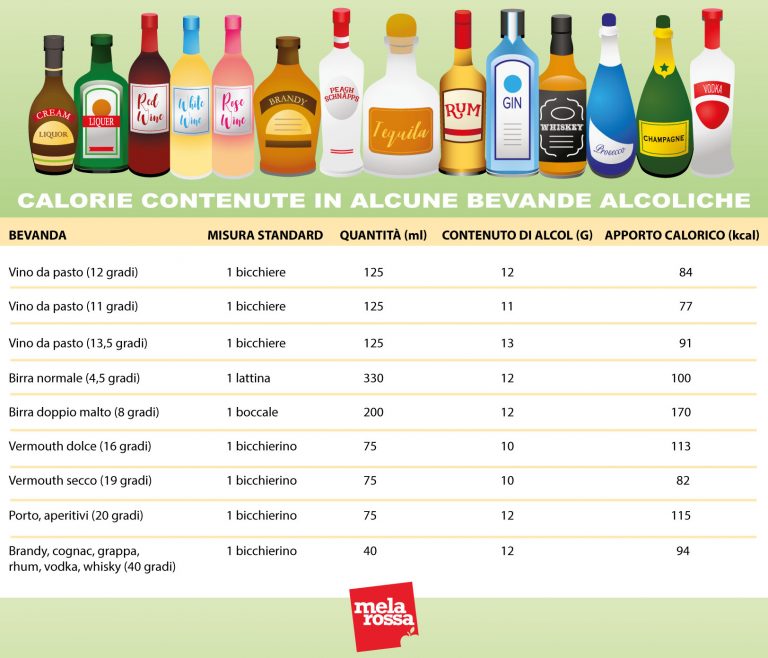 Dieta e vino consigli del nutrizionista e tabella con le calorie Melarossa Dieta e vino consigli del nutrizionista e tabella con le calorie Melarossa