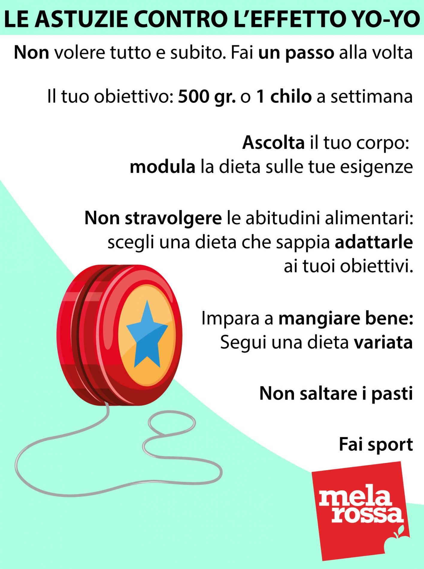 effetto yoyo