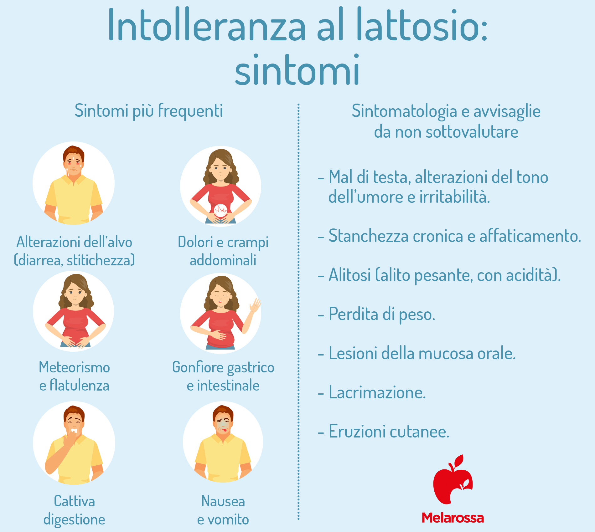 intolleranza al lattosio sintomi