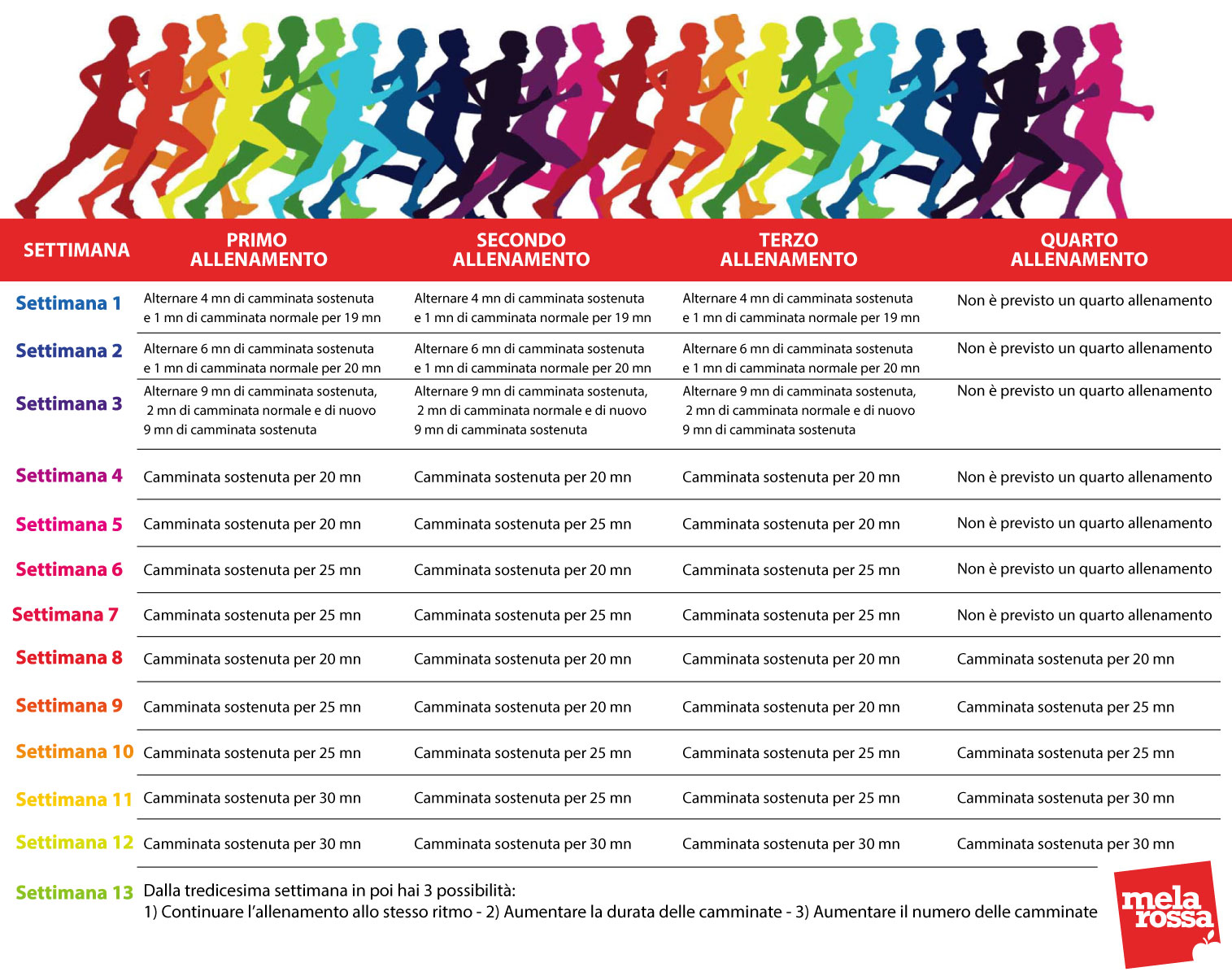 camminata-allenamento-programma