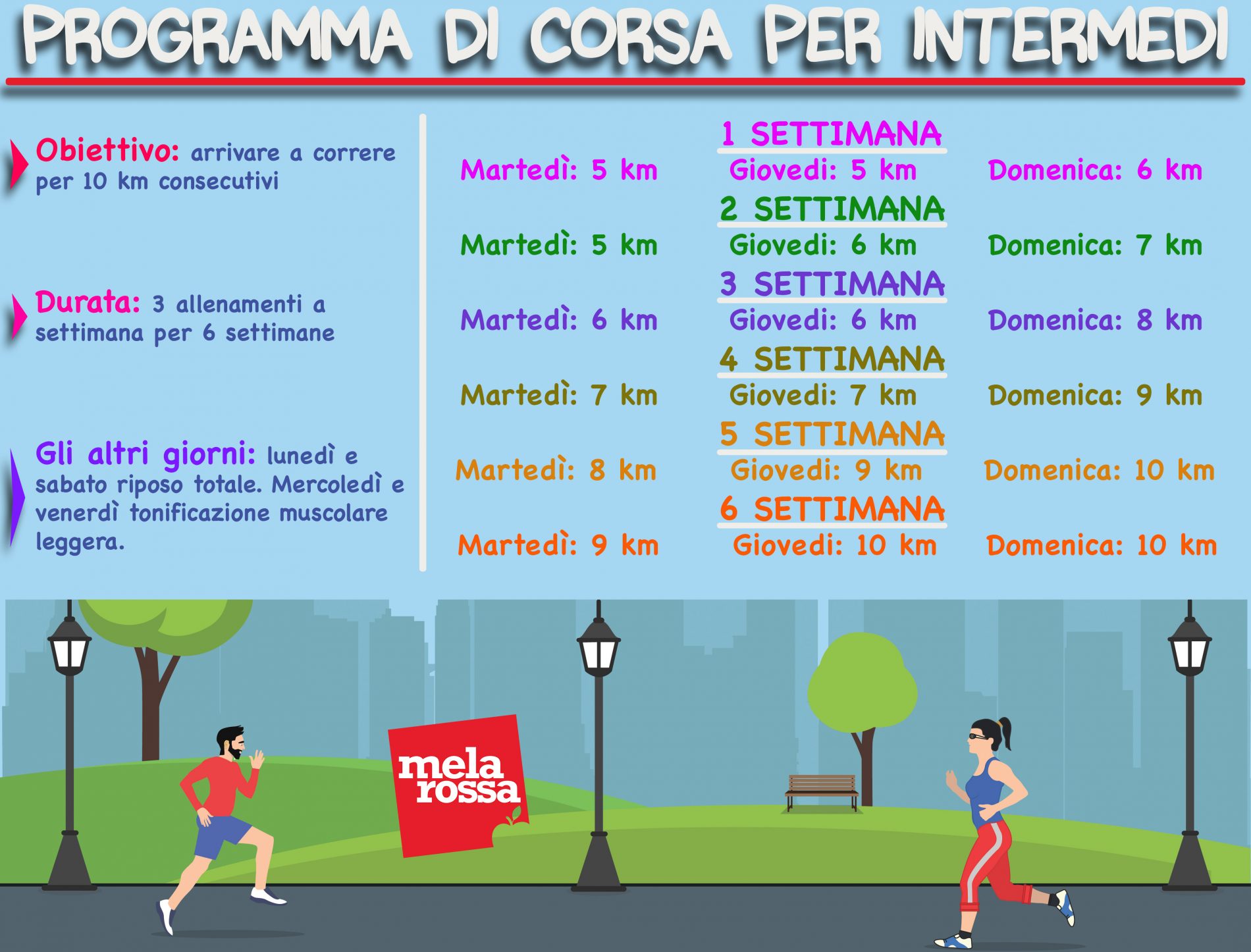 miglior allenamento per perdere peso al fitness del pianeta