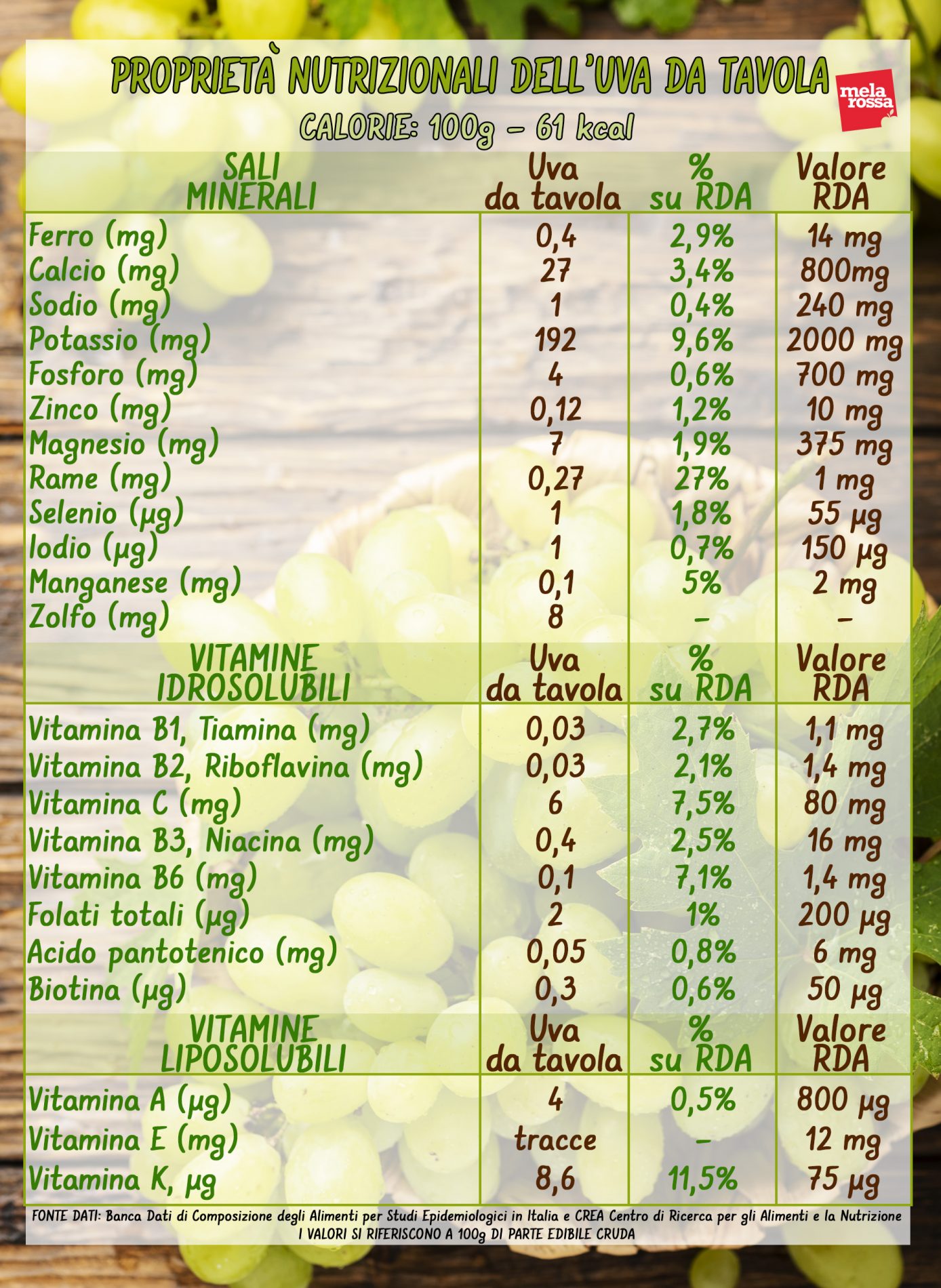 uva valori nutrizionali