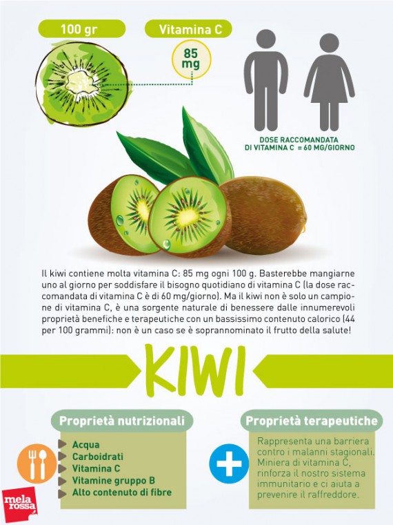 kiwi proprietà nutrizionali Melarossa