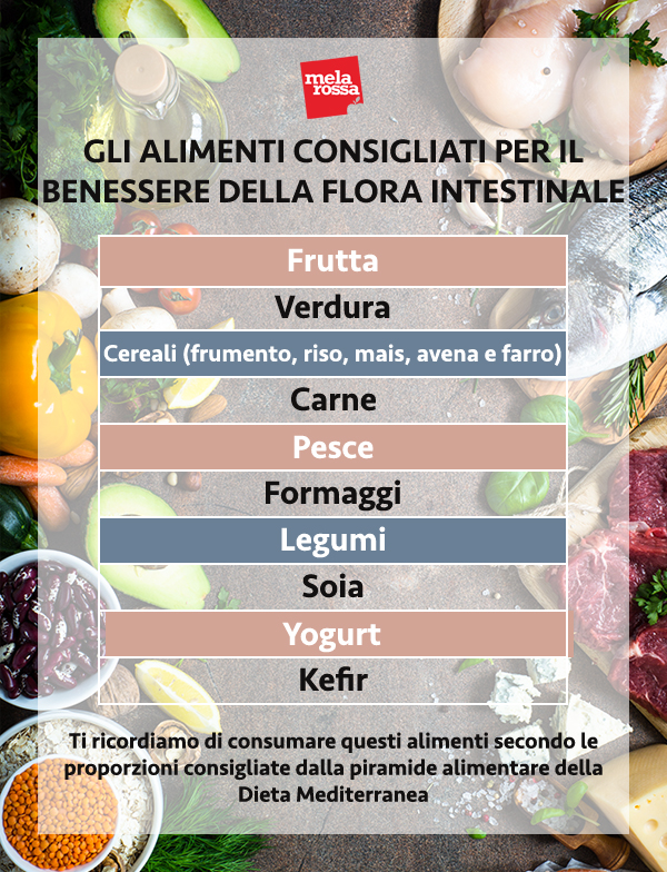 Tabella degli alimenti benefici per la flora intestinale