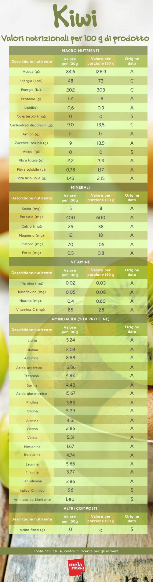 kiwi: valori nutrizionali