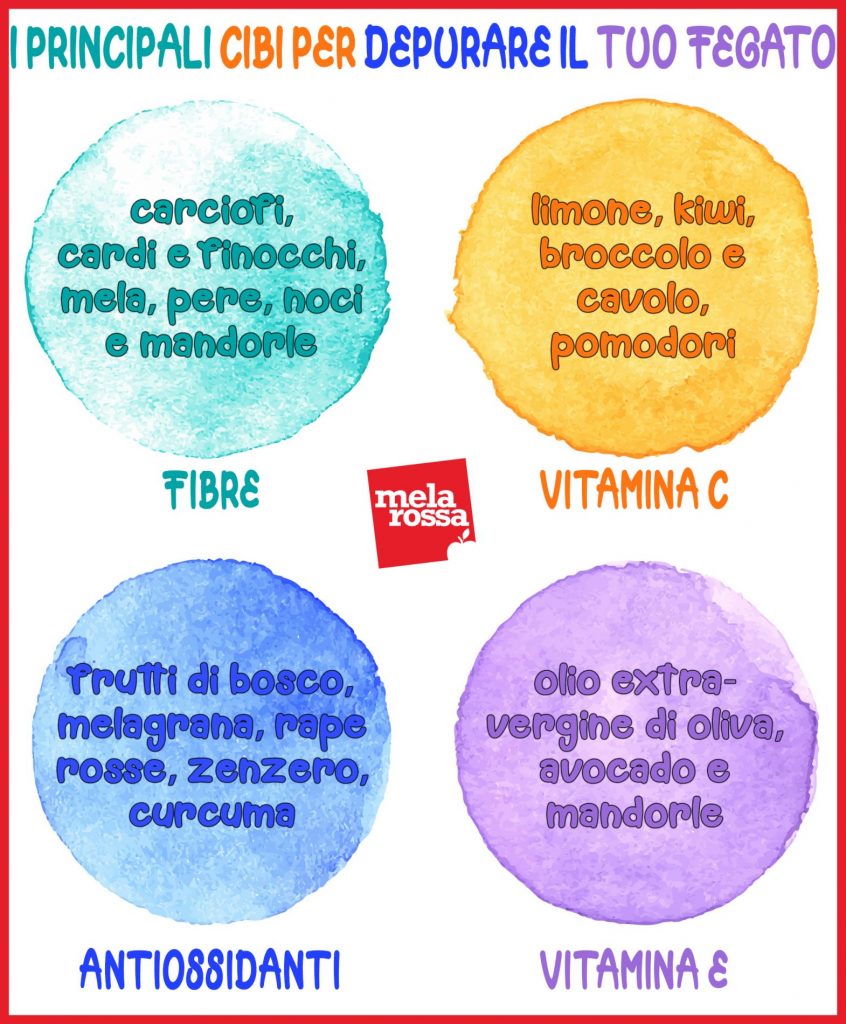 depurare il fegato cibi utili