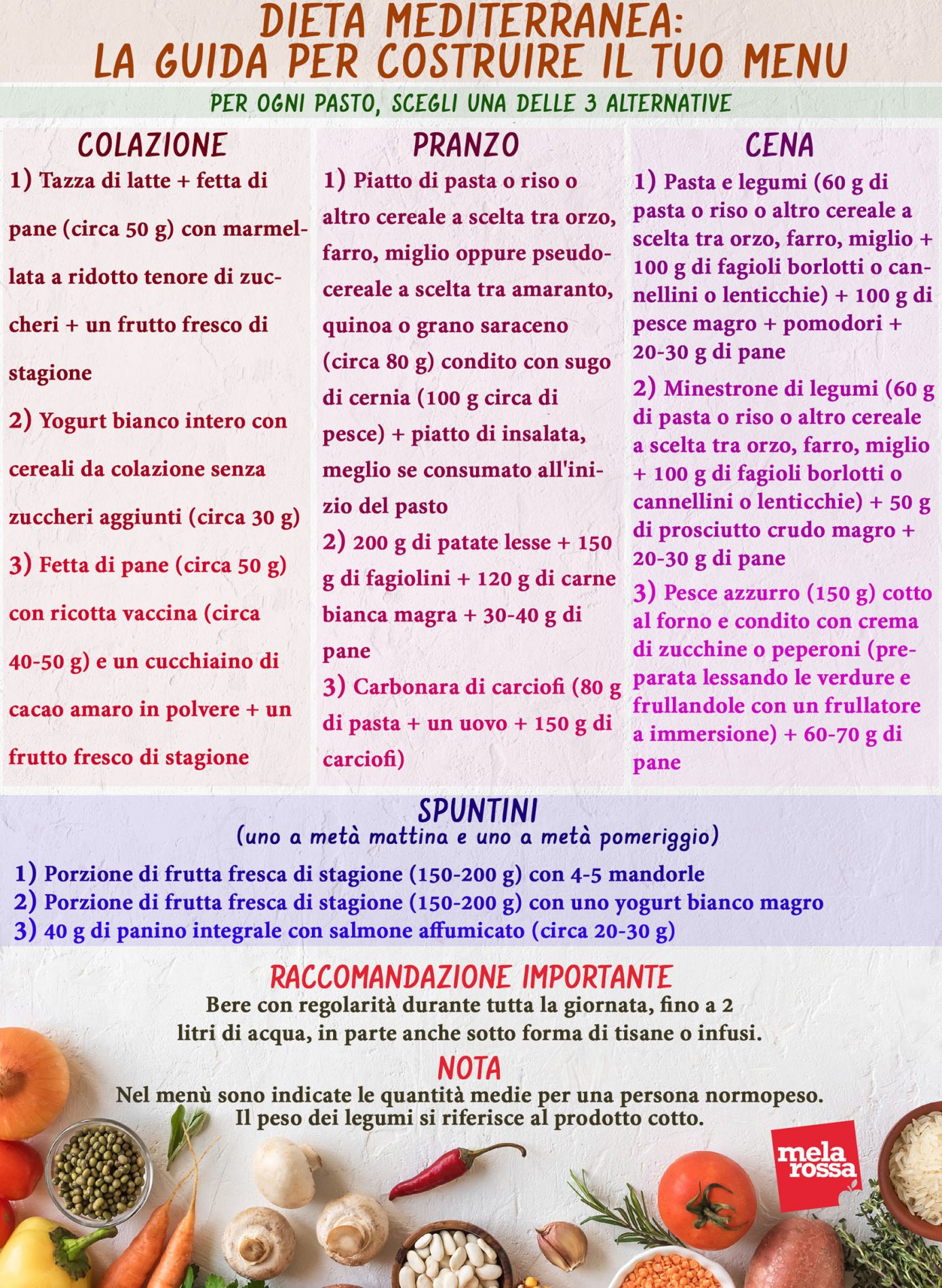 dieta mediterranea cum vă fac țigările să piardă în greutate