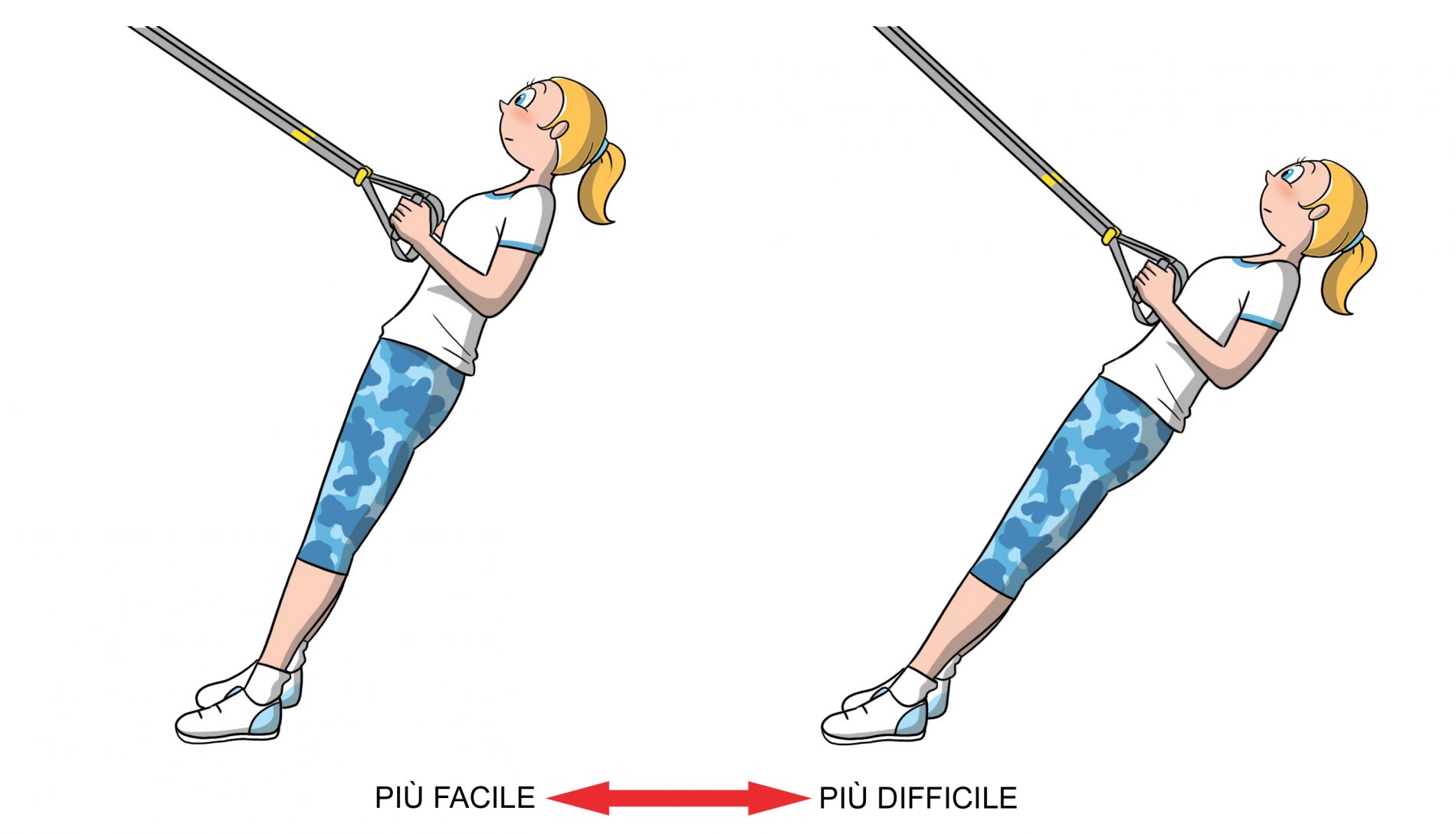 TRX: principio dell'angolo