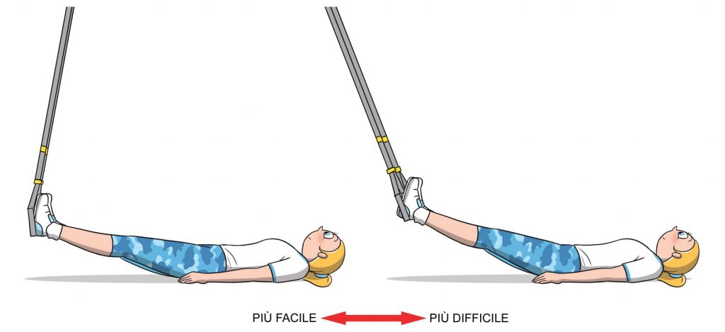 trx: il principio del pendolo