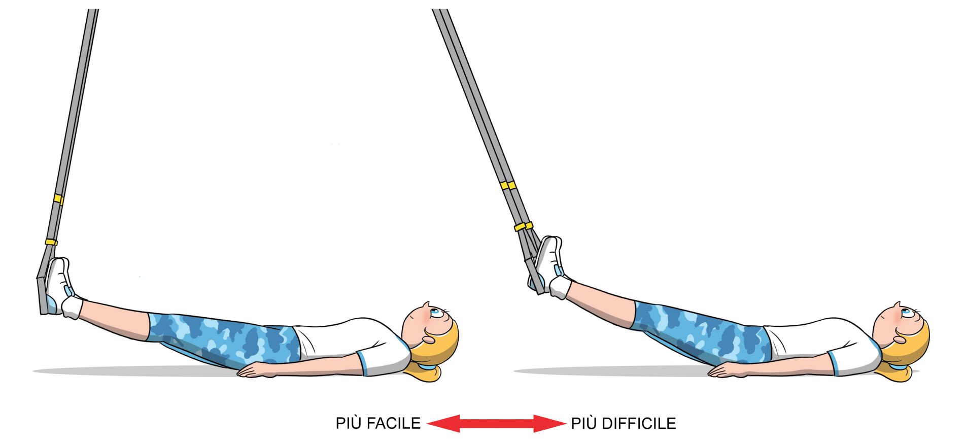 trx: il principio del pendolo