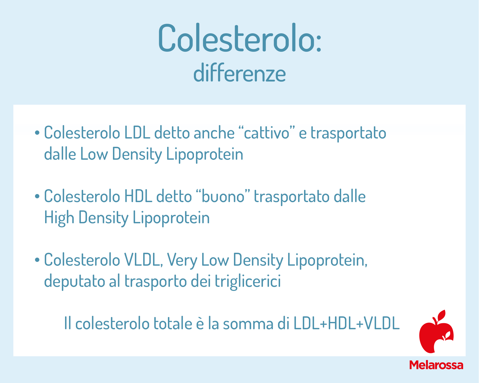Colesterolo: differenze buono e cattivo