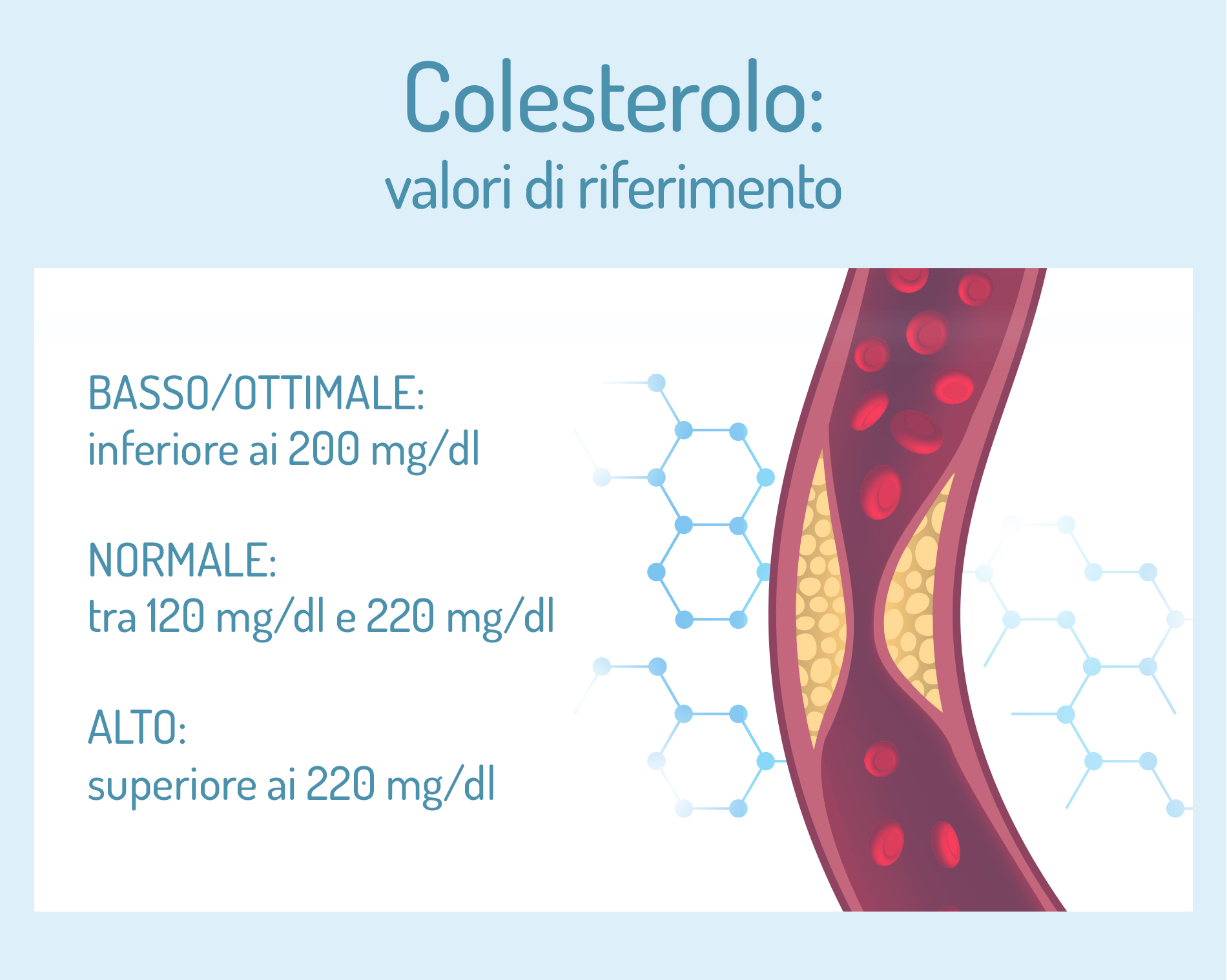 Colesterolo: valori di riferimento