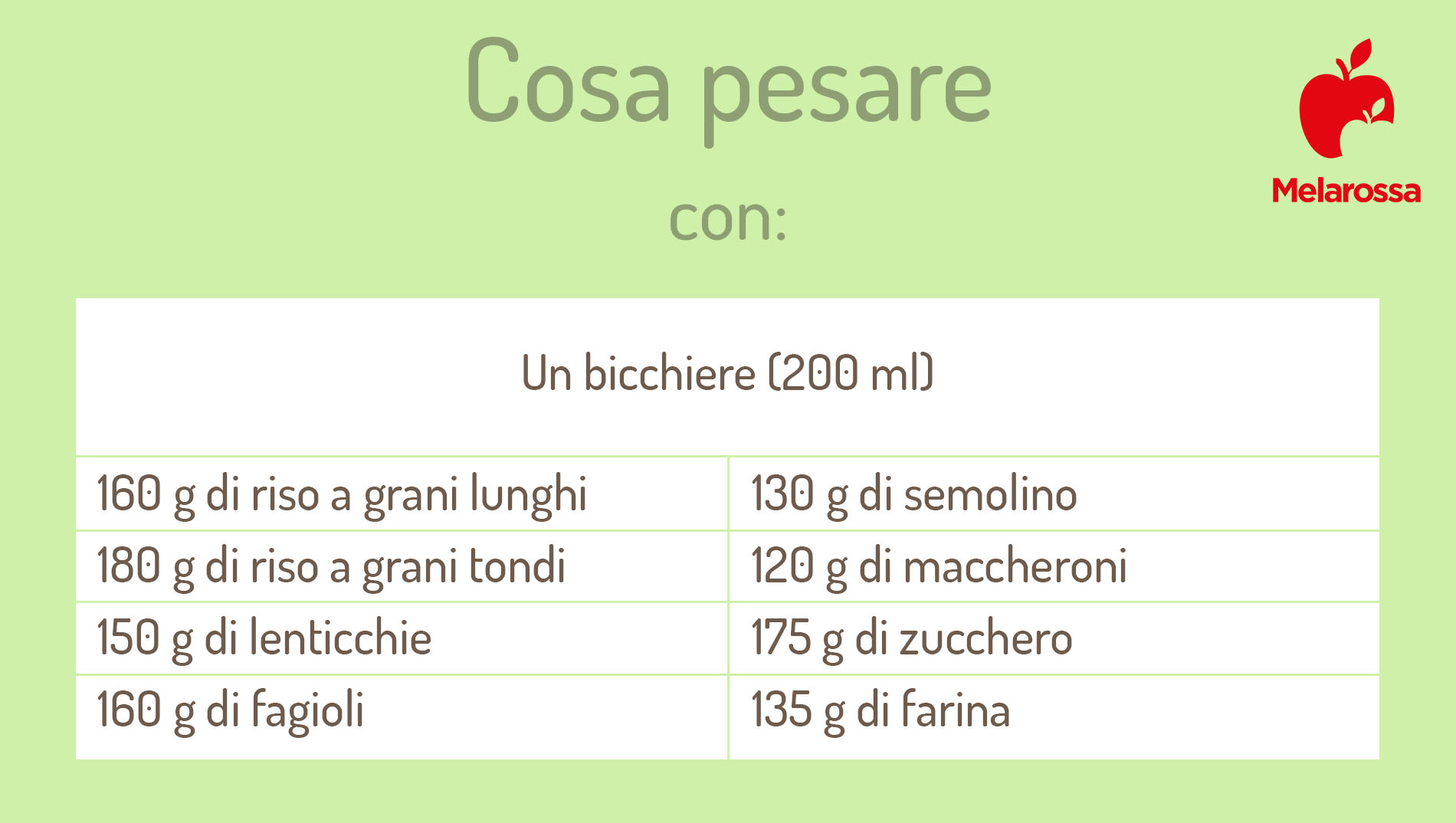 Pesare senza bilancia con un bicchiere