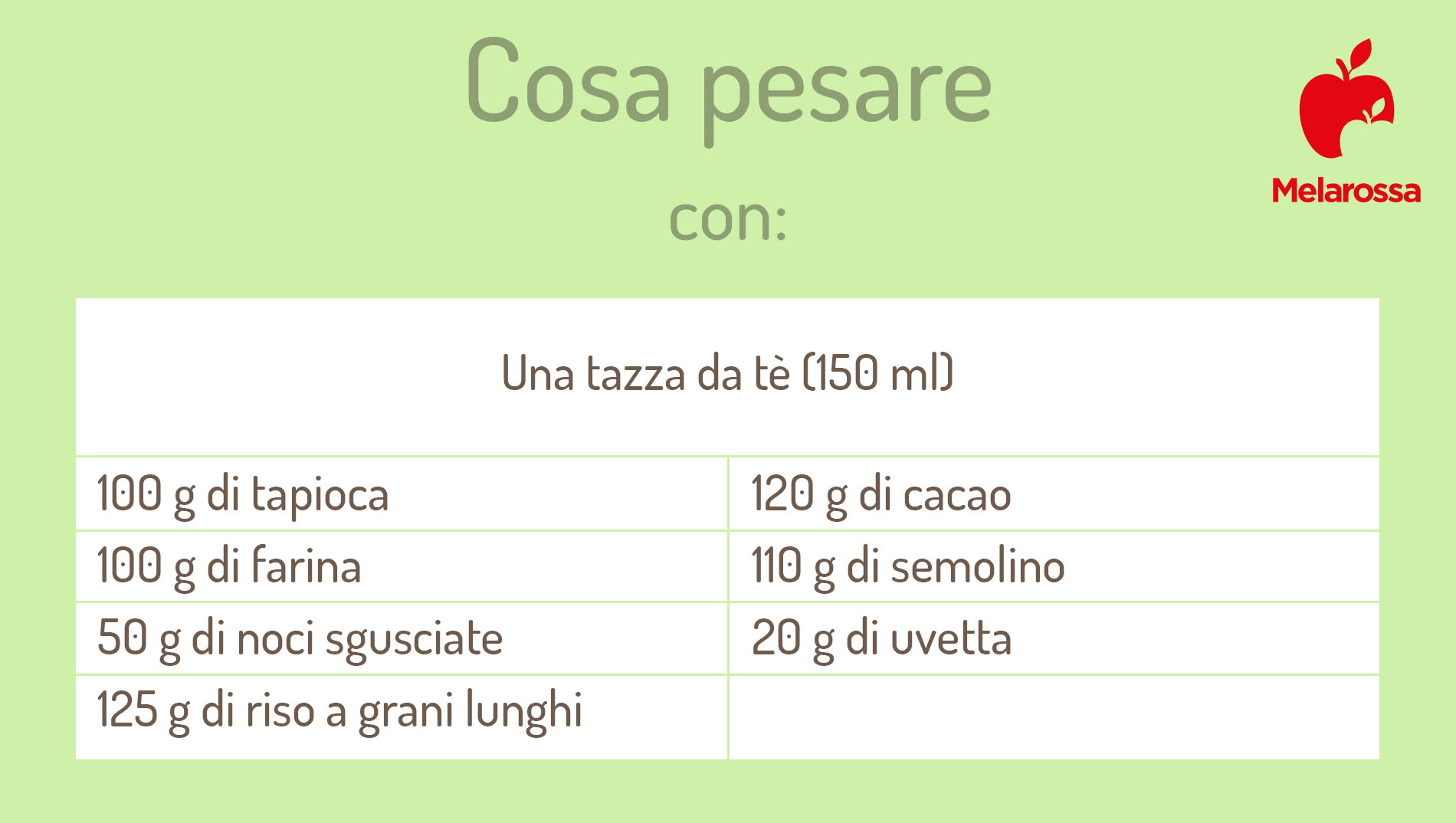 Pesare senza bilancia con una tazza da tèe