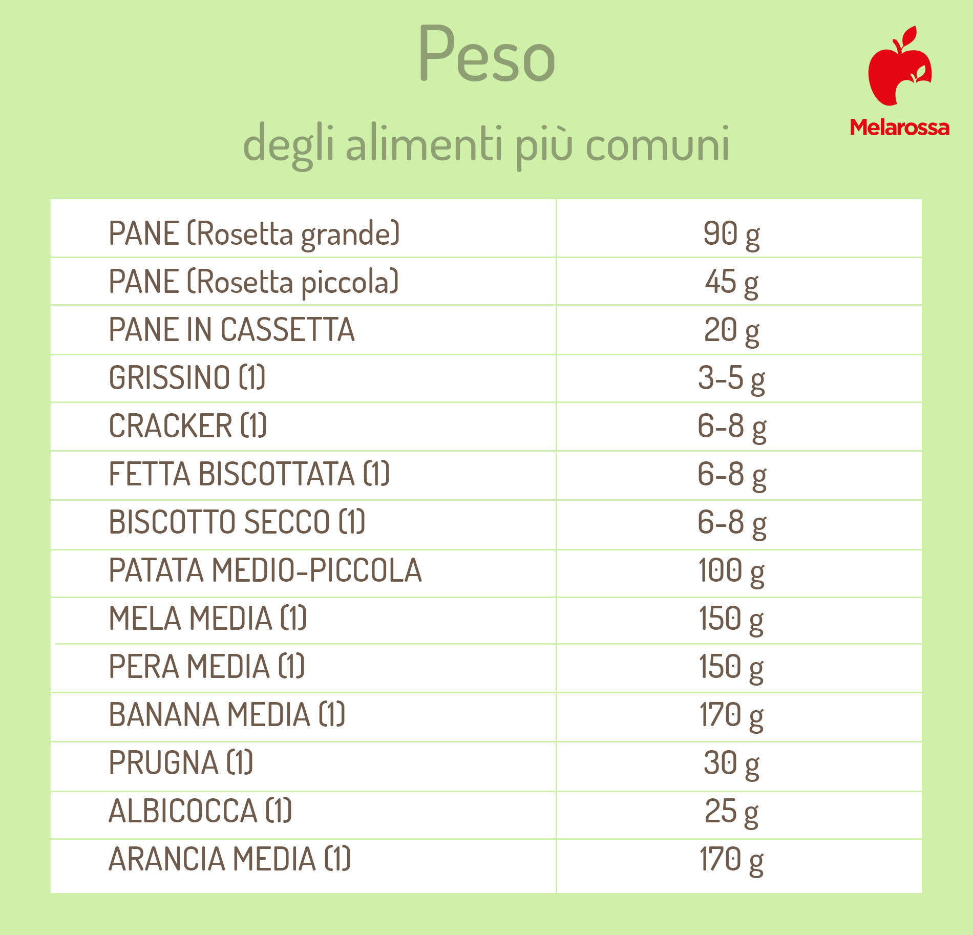 Pesare senza bilancia gli alimenti più comuni