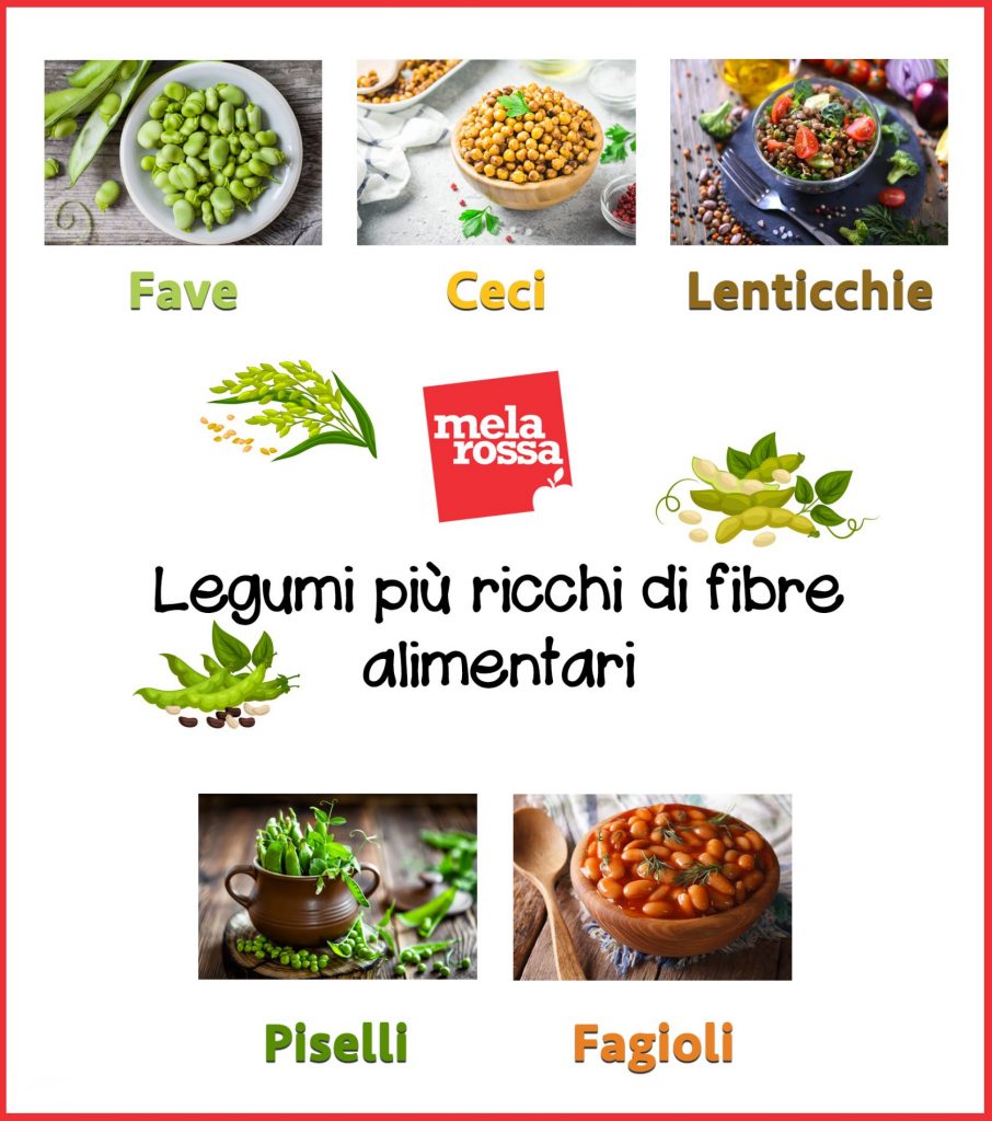 fibre alimentari: legumi