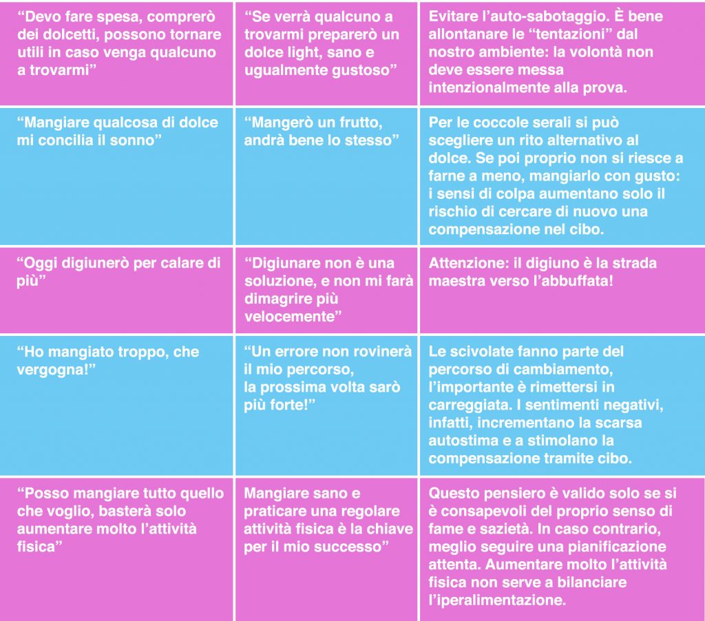 Pensieri Positivi Per Una Dieta Di Successo Melarossa