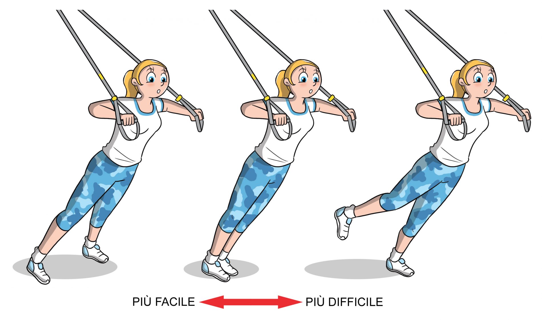trx: il principio di stabilità